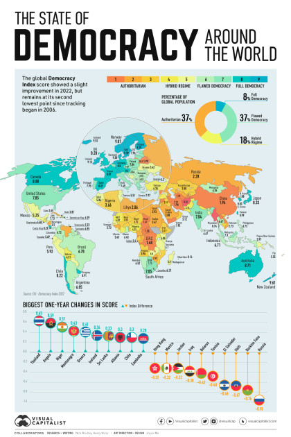 democracy index chart showing gradual decline with key event marked