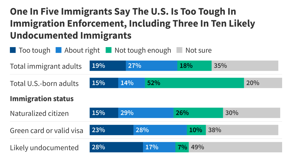 federal immigration policy debate