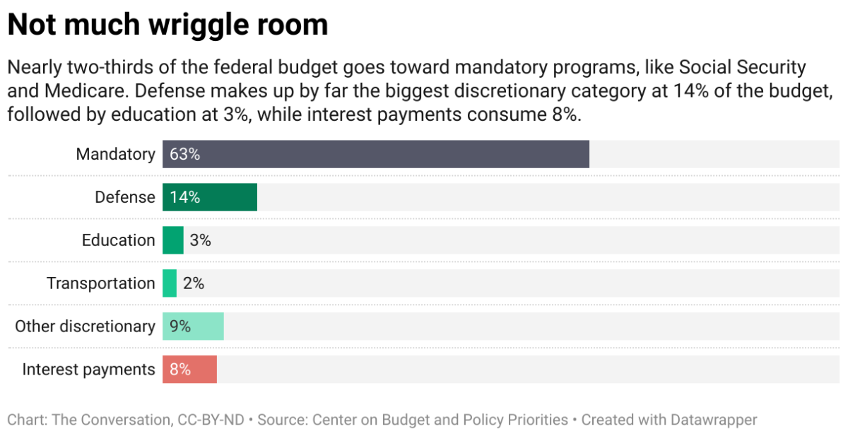 1990s balanced budget amendment Senate vote
