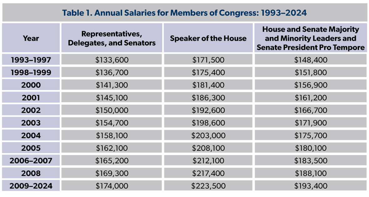 The Constitutional Loophole That Paid Congress $20,000 While Air Traffic Controllers Missed Two Paychecks
