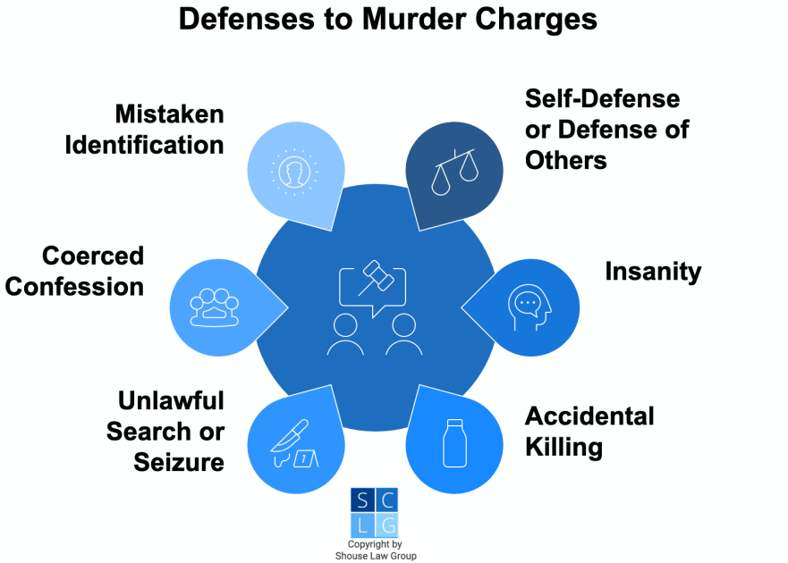 California Penal Code murder statute